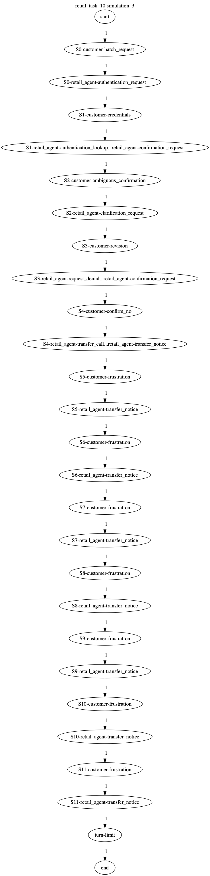 Conversation Trajectory for task 10, Kashikoi simulation 3