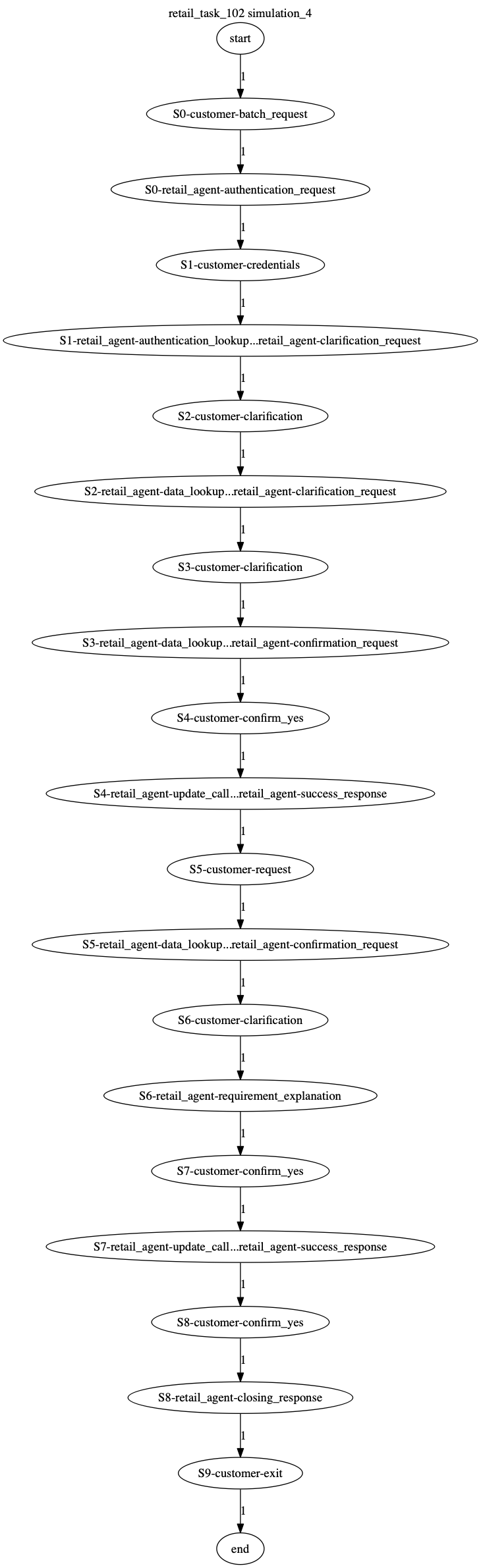 Conversation Trajectory for task 102, Kashikoi simulation 4