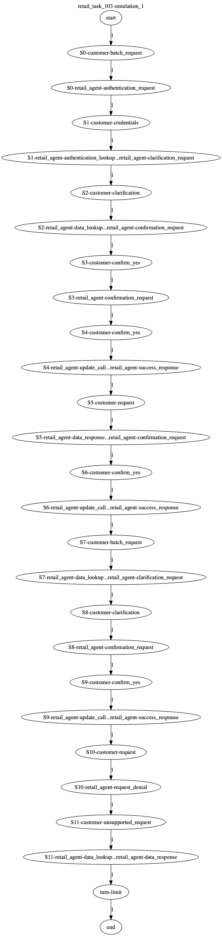 Conversation Trajectory for task 103, Kashikoi simulation 1