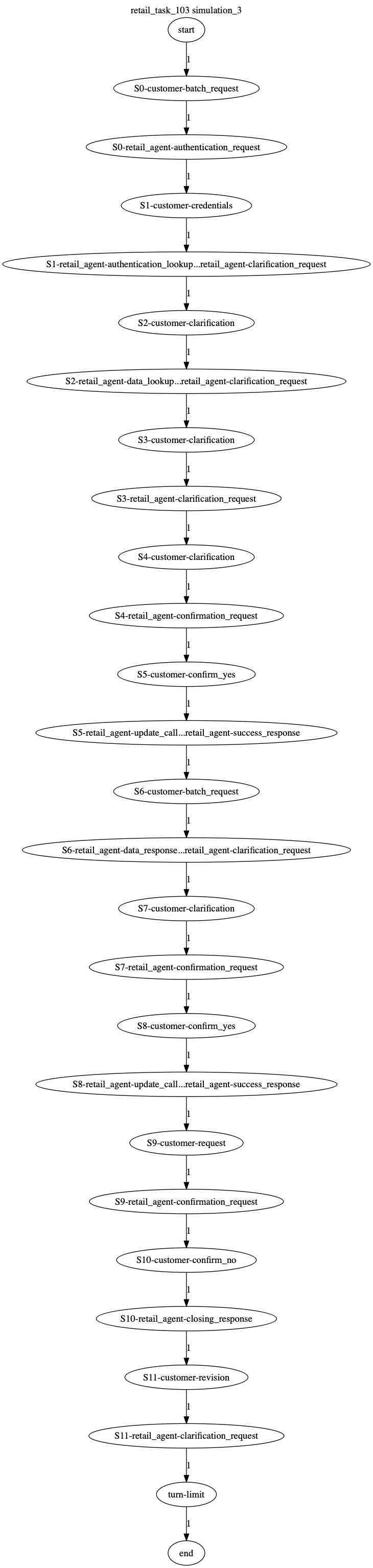 Conversation Trajectory for task 103, Kashikoi simulation 3