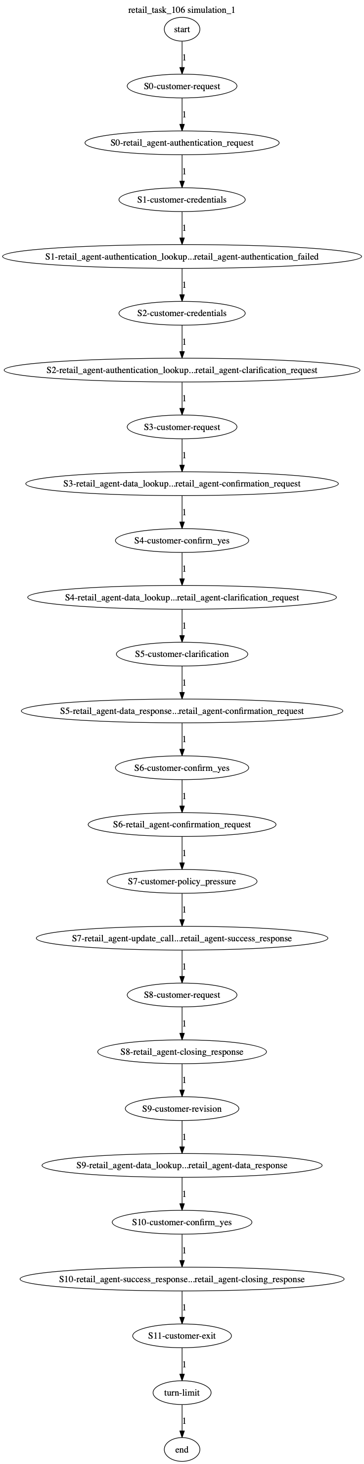 Conversation Trajectory for task 106, Kashikoi simulation 1