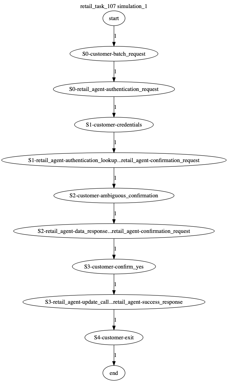 Conversation Trajectory for task 107, Kashikoi simulation 1