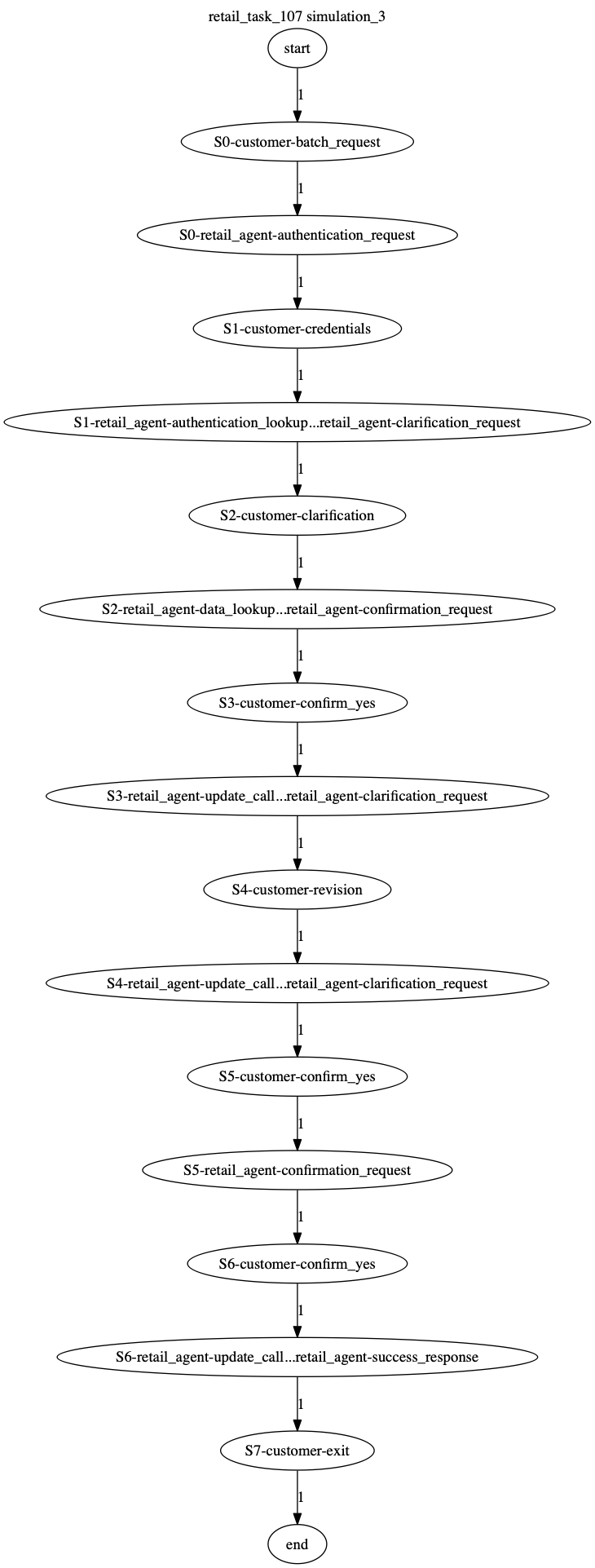 Conversation Trajectory for task 107, Kashikoi simulation 3