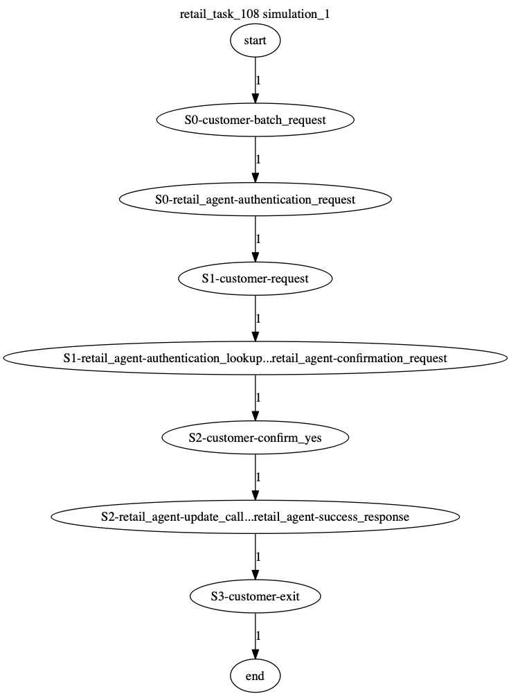 Conversation Trajectory for task 108, Kashikoi simulation 1