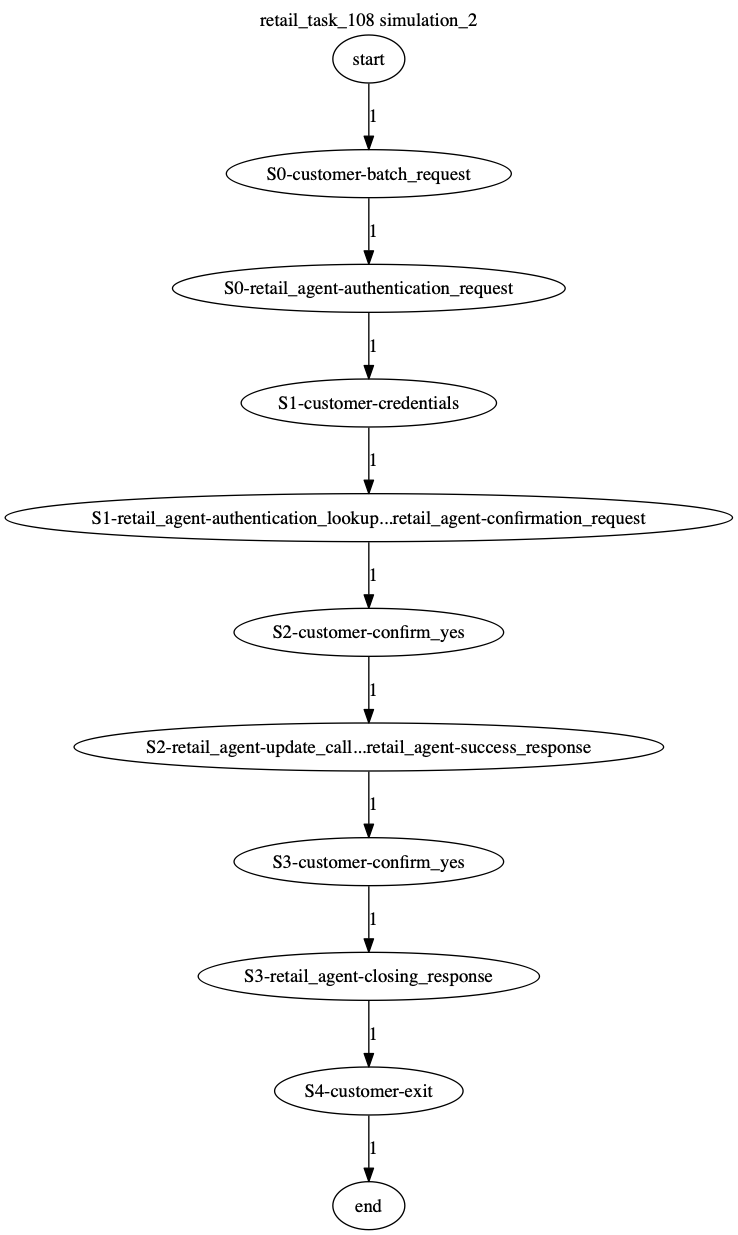 Conversation Trajectory for task 108, Kashikoi simulation 2