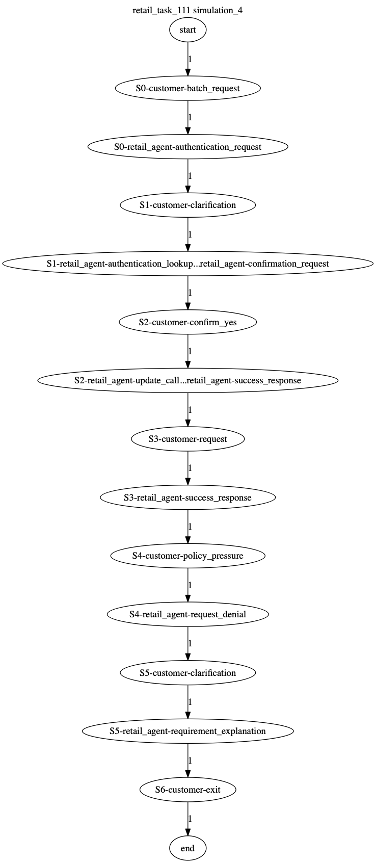 Conversation Trajectory for task 111, Kashikoi simulation 4
