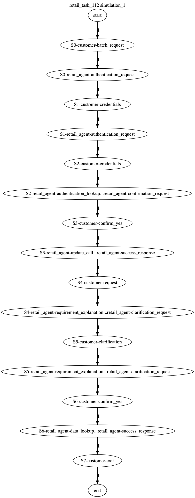 Conversation Trajectory for task 112, Kashikoi simulation 1