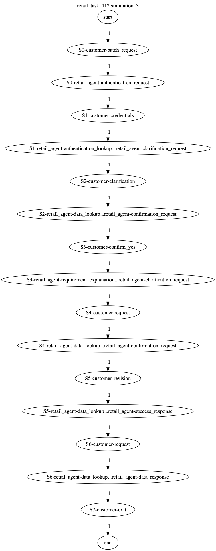 Conversation Trajectory for task 112, Kashikoi simulation 3