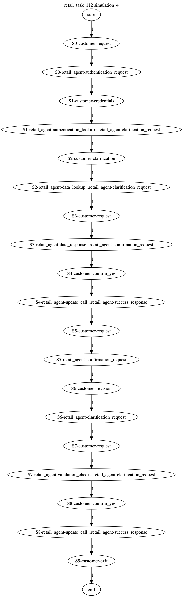 Conversation Trajectory for task 112, Kashikoi simulation 4
