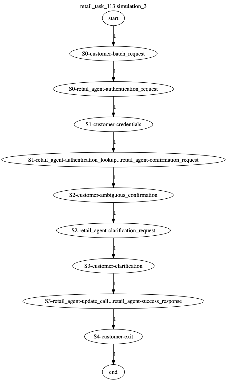 Conversation Trajectory for task 113, Kashikoi simulation 3