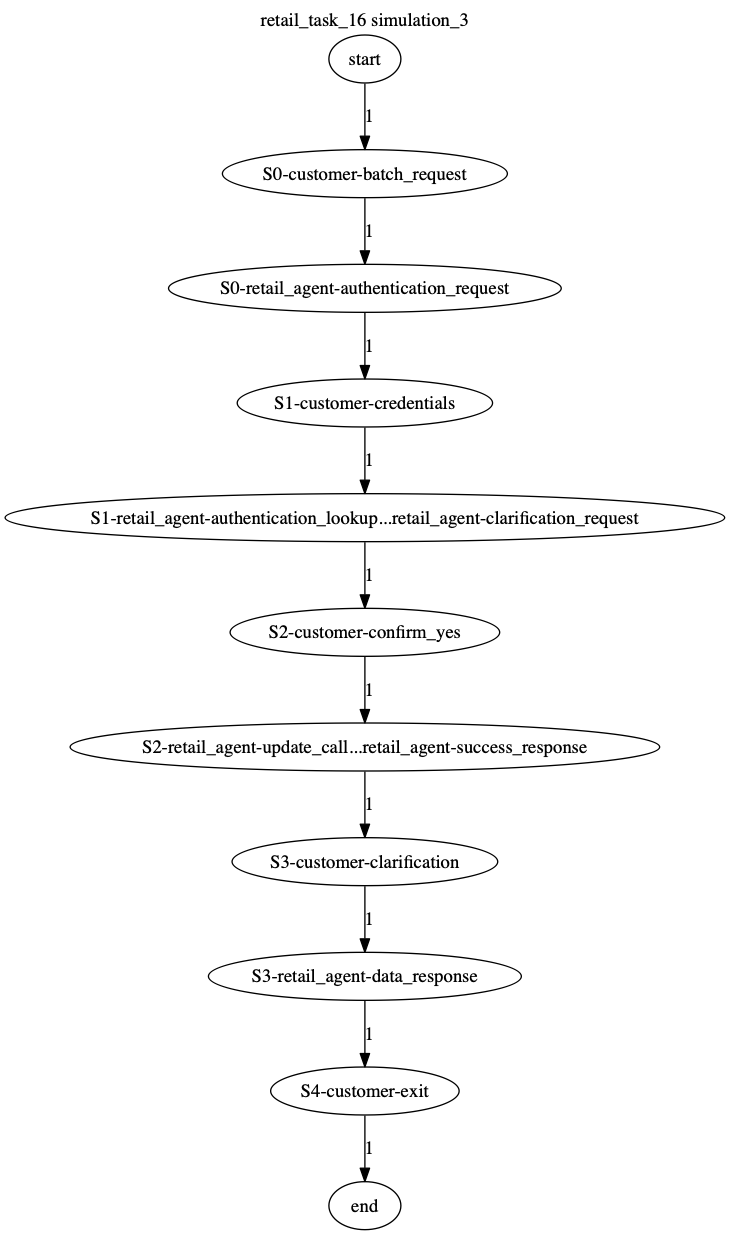 Conversation Trajectory for task 16, Kashikoi simulation 3
