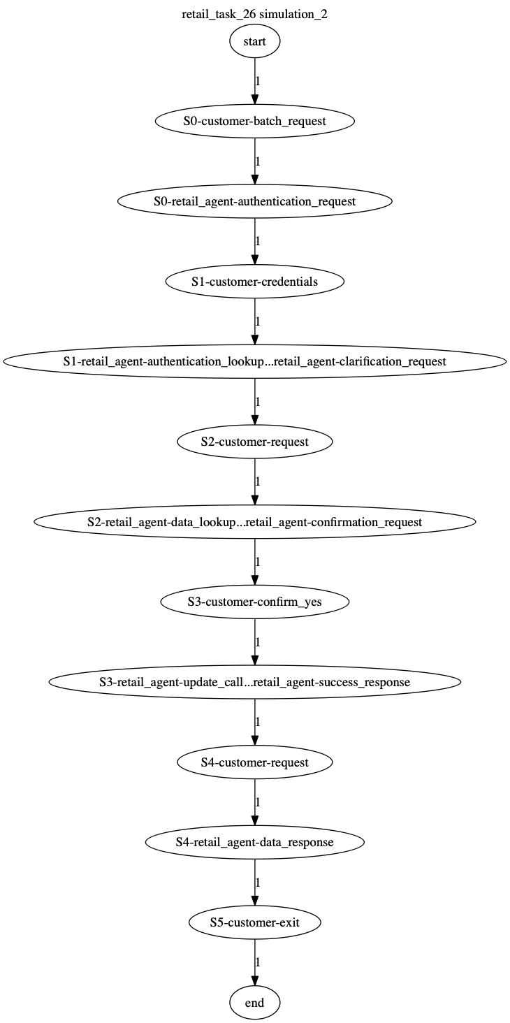 Conversation Trajectory for task 26, Kashikoi simulation 2