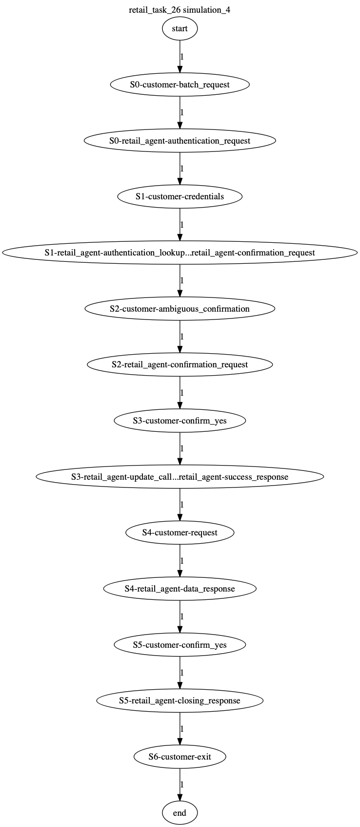 Conversation Trajectory for task 26, Kashikoi simulation 4