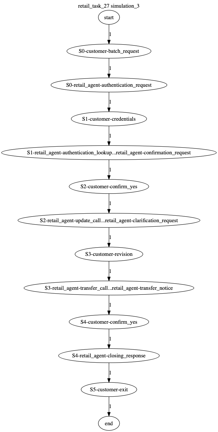 Conversation Trajectory for task 27, Kashikoi simulation 3