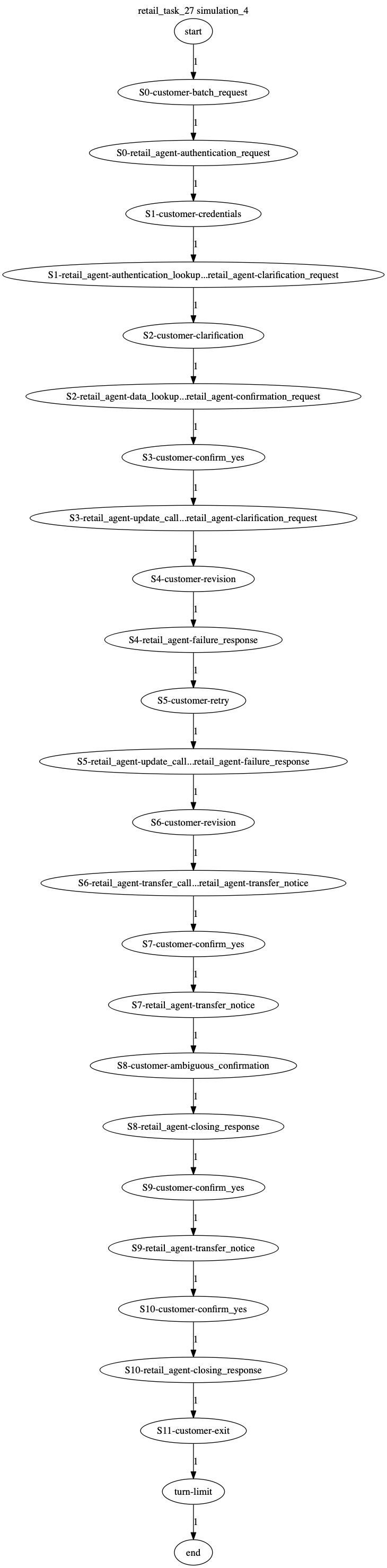 Conversation Trajectory for task 27, Kashikoi simulation 4
