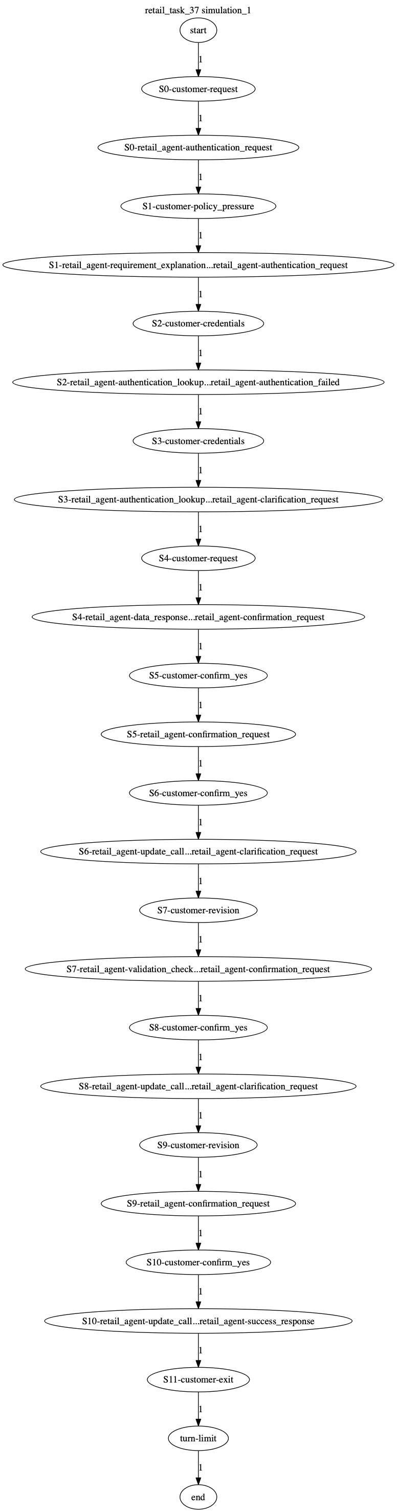 Conversation Trajectory for task 37, Kashikoi simulation 1
