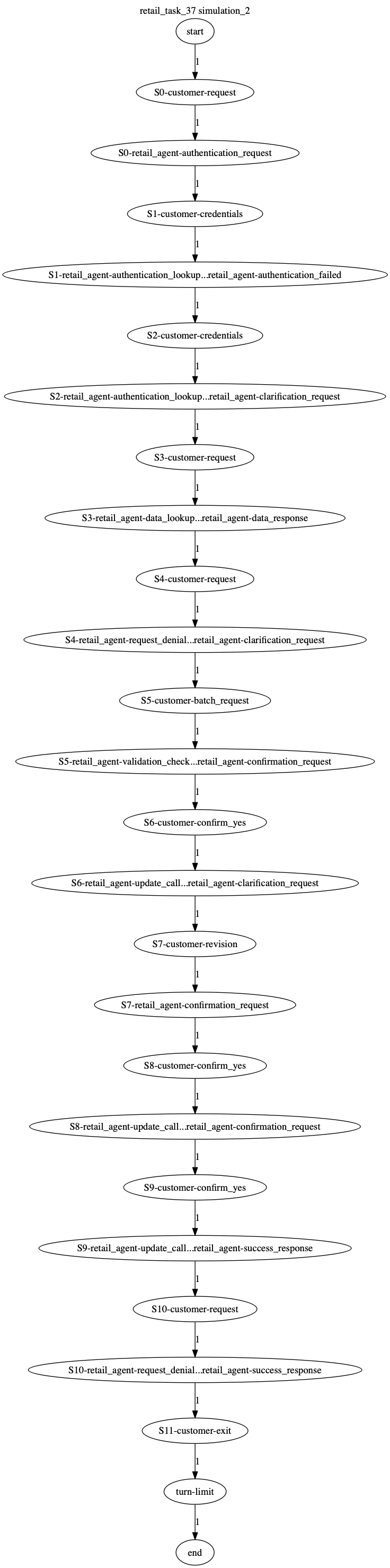 Conversation Trajectory for task 37, Kashikoi simulation 2