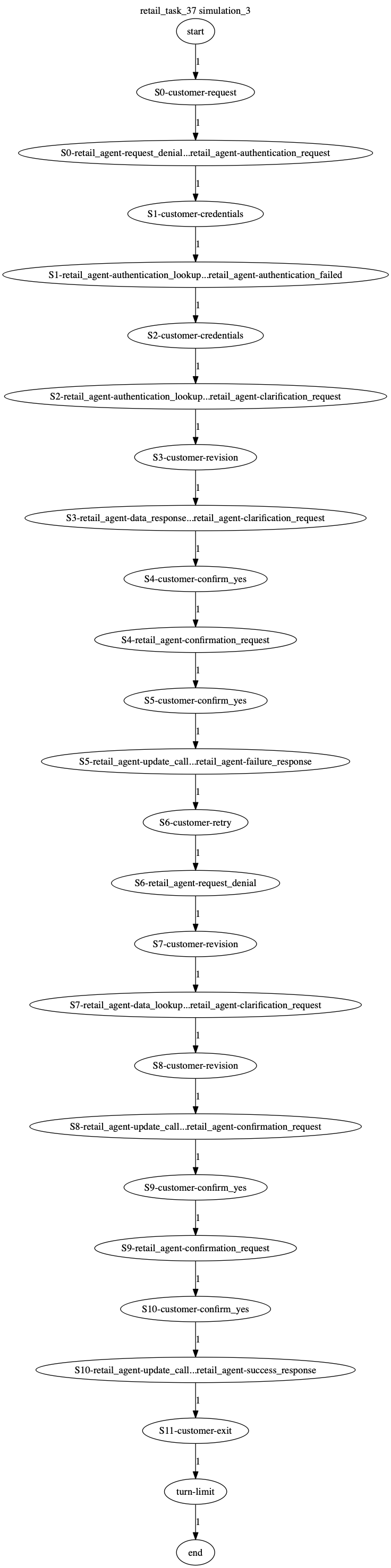 Conversation Trajectory for task 37, Kashikoi simulation 3