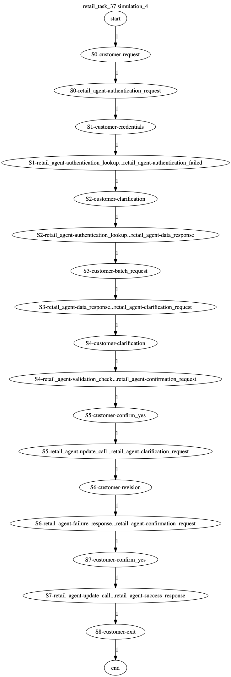 Conversation Trajectory for task 37, Kashikoi simulation 4
