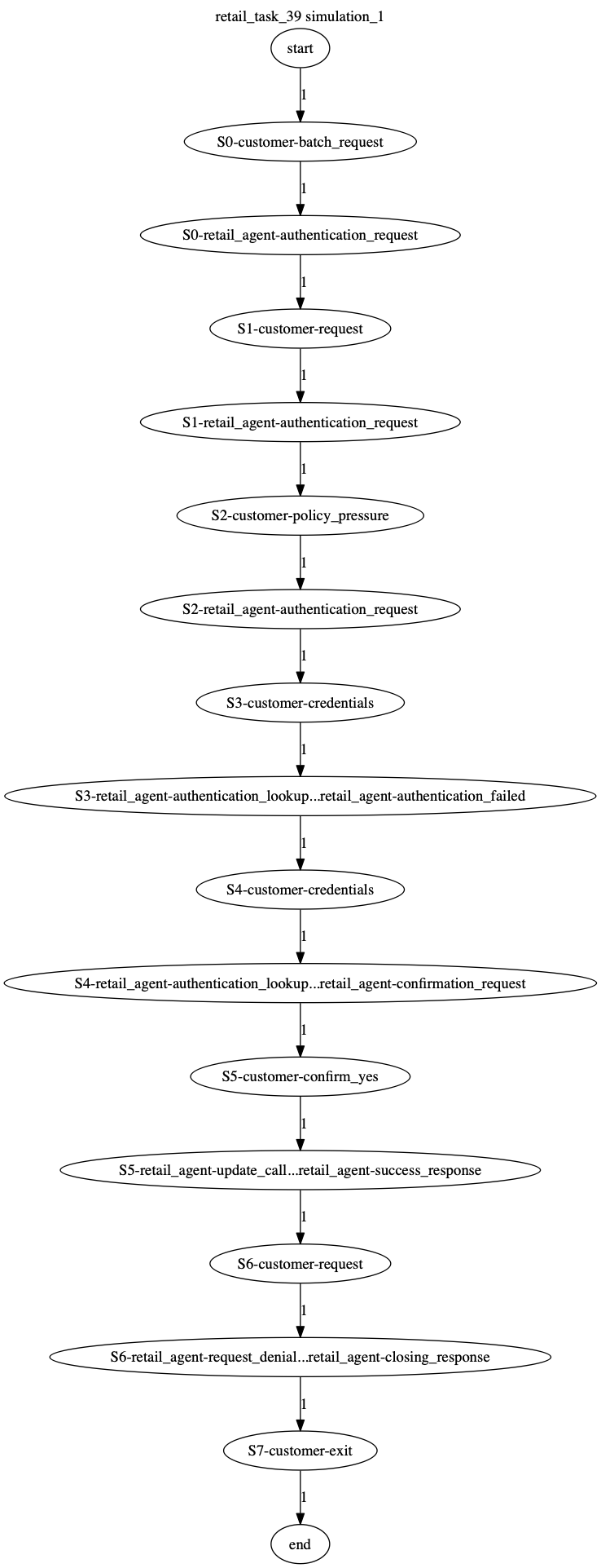 Conversation Trajectory for task 39, Kashikoi simulation 1