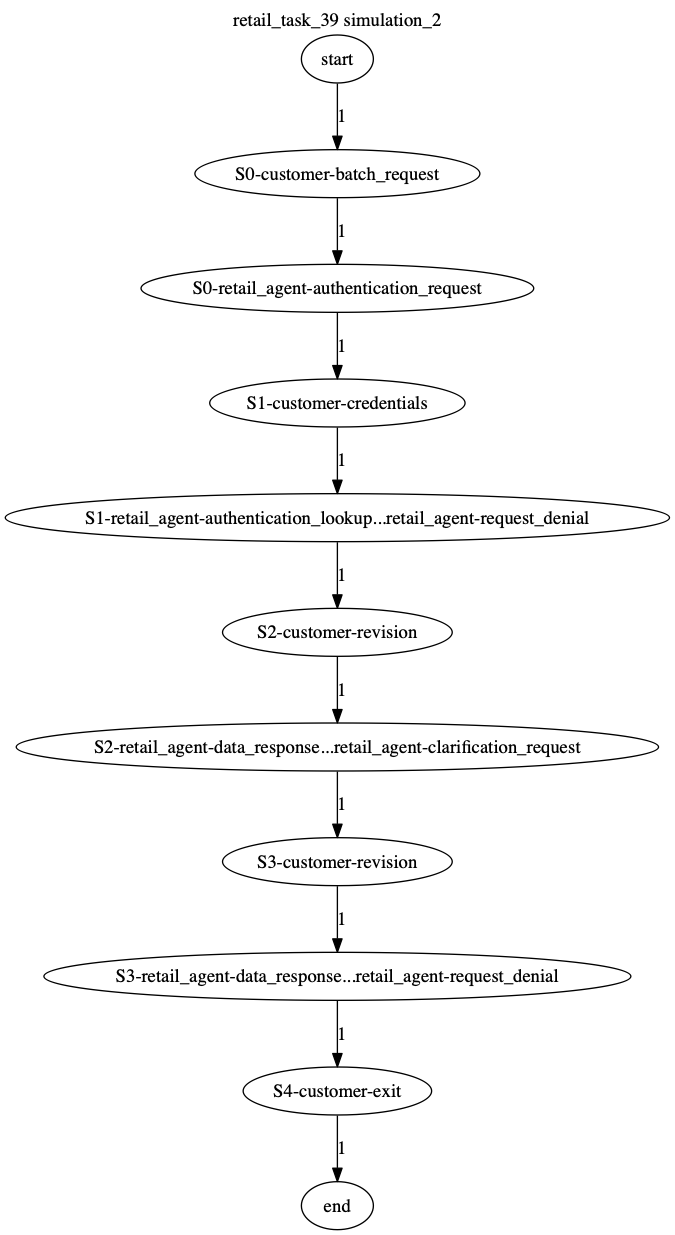 Conversation Trajectory for task 39, Kashikoi simulation 2