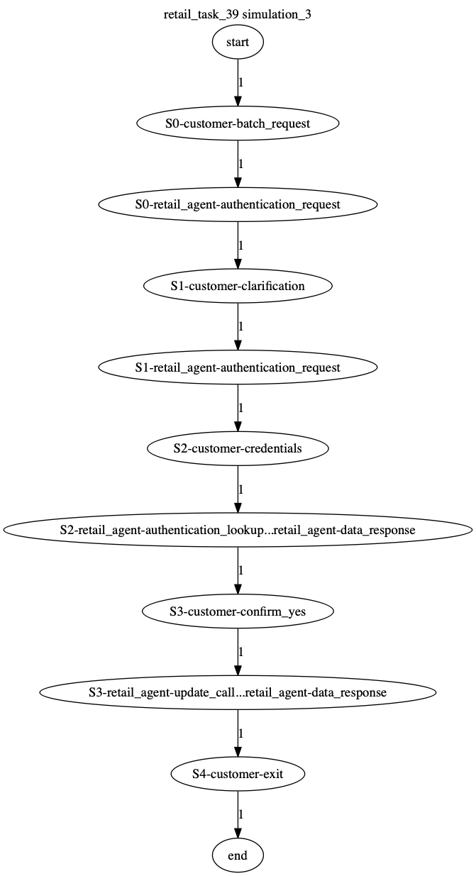 Conversation Trajectory for task 39, Kashikoi simulation 3