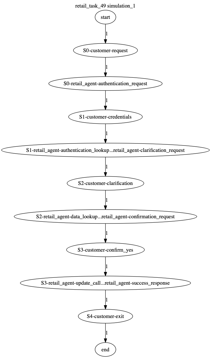 Conversation Trajectory for task 49, Kashikoi simulation 1