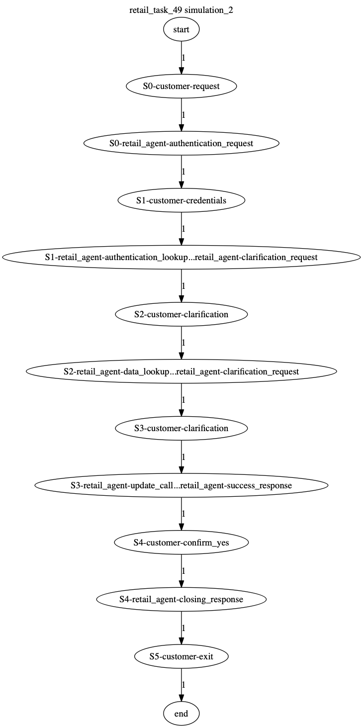 Conversation Trajectory for task 49, Kashikoi simulation 2
