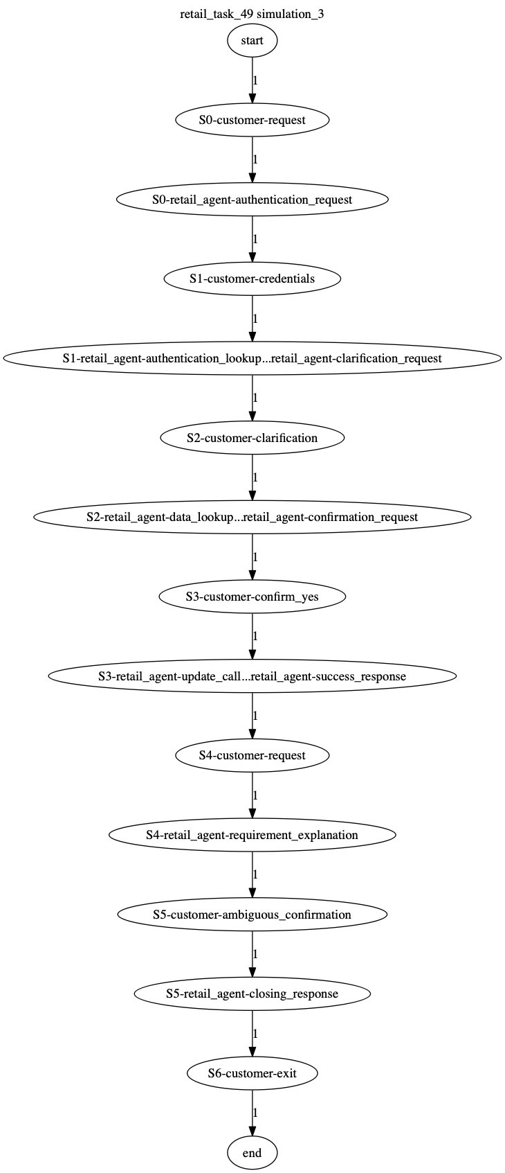 Conversation Trajectory for task 49, Kashikoi simulation 3