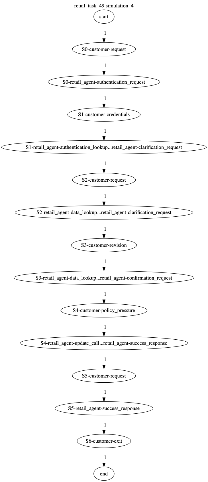 Conversation Trajectory for task 49, Kashikoi simulation 4