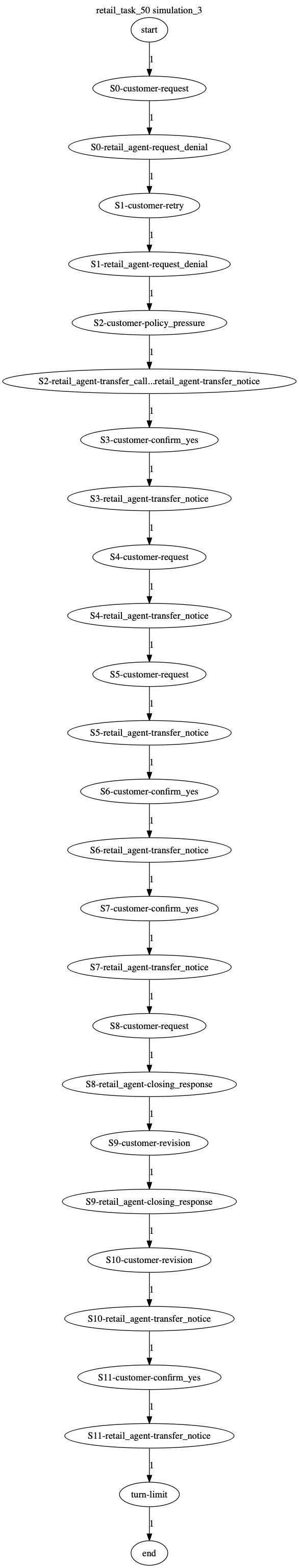 Conversation Trajectory for task 50, Kashikoi simulation 3