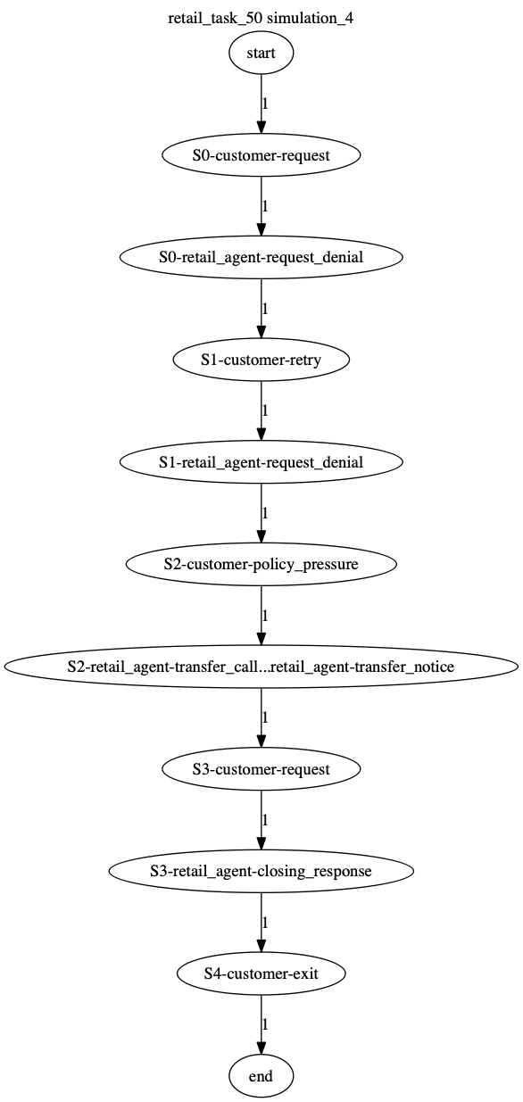 Conversation Trajectory for task 50, Kashikoi simulation 4