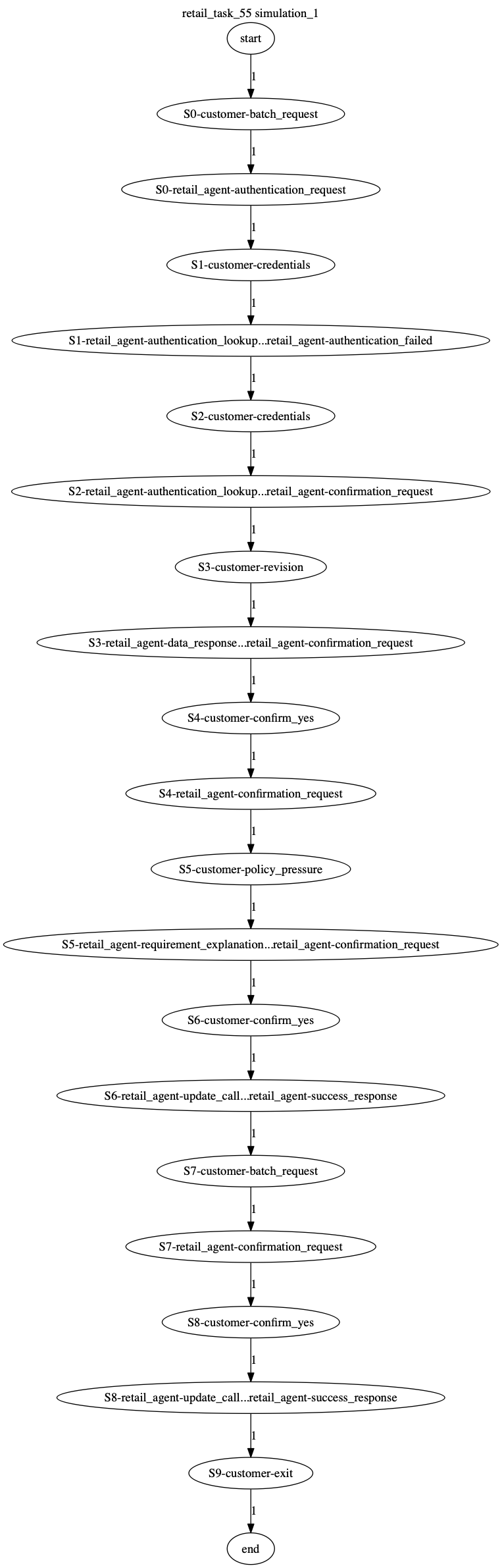 Conversation Trajectory for task 55, Kashikoi simulation 1