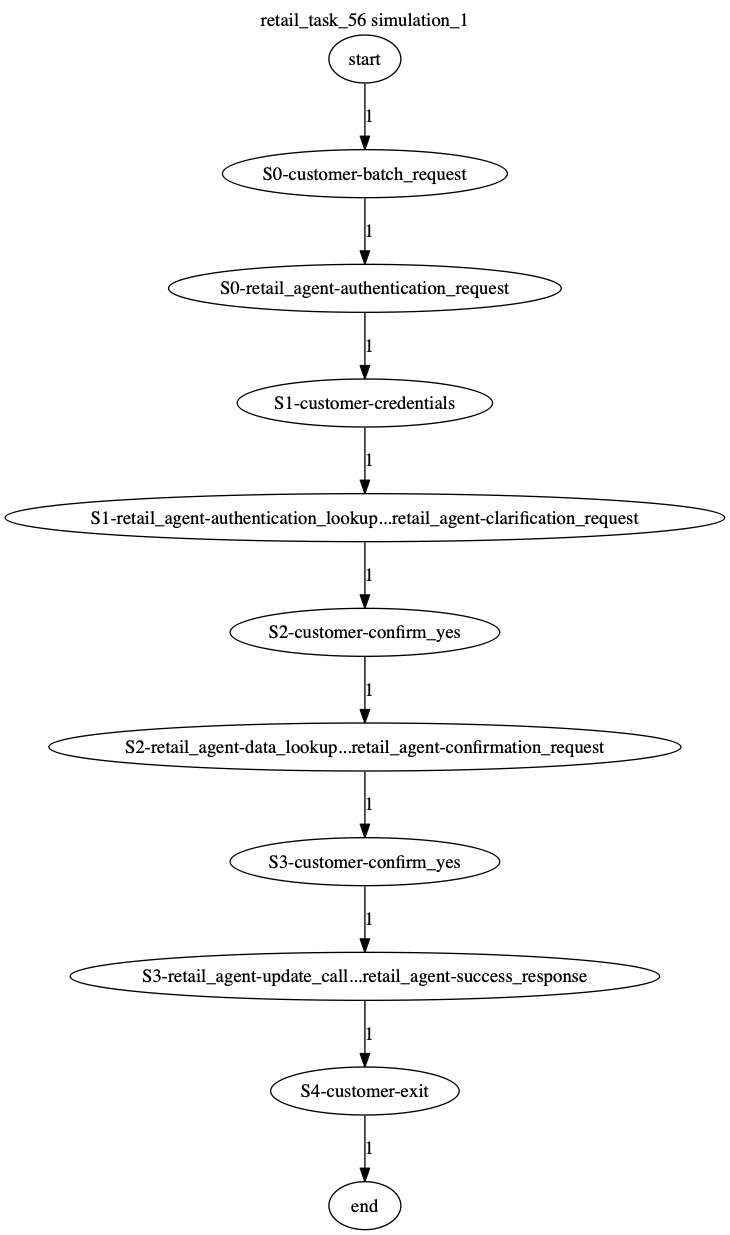 Conversation Trajectory for task 56, Kashikoi simulation 1