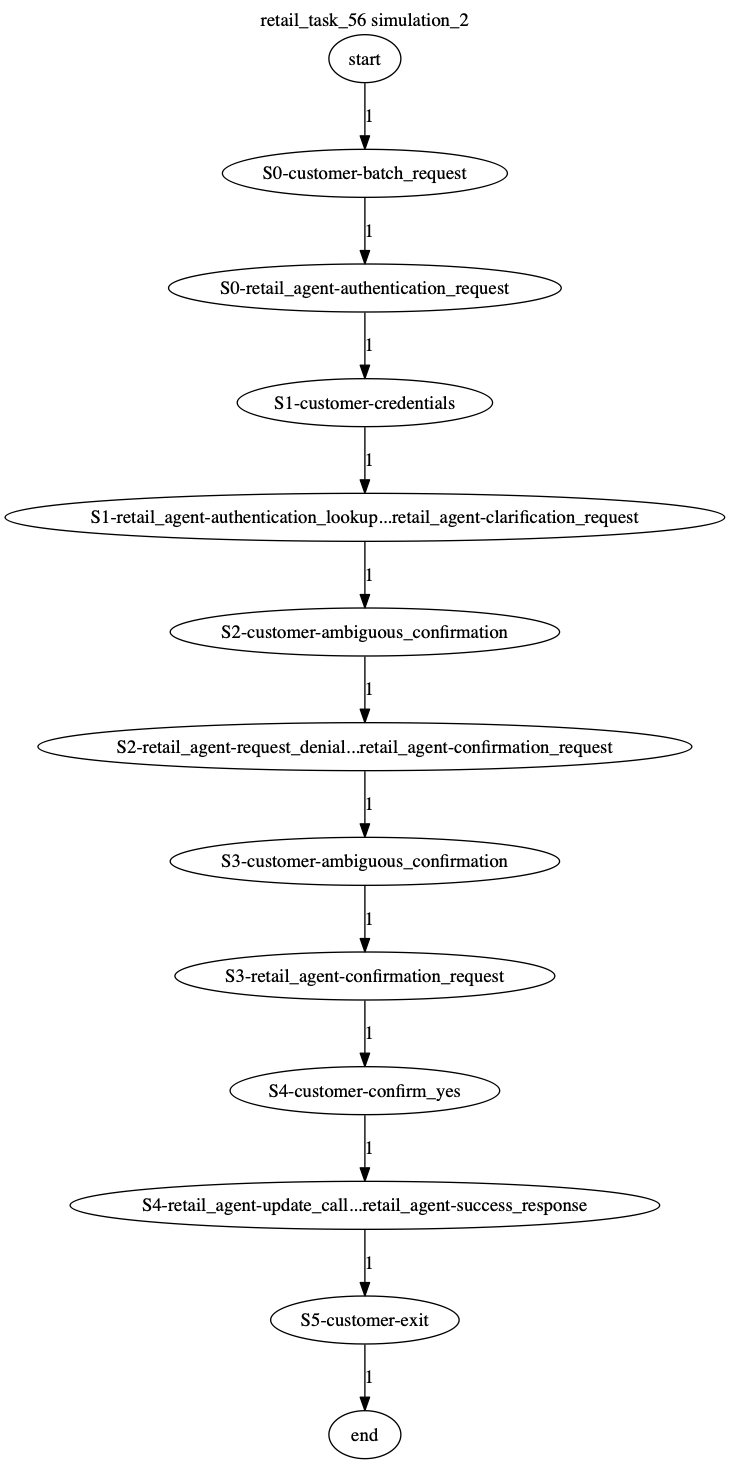 Conversation Trajectory for task 56, Kashikoi simulation 2