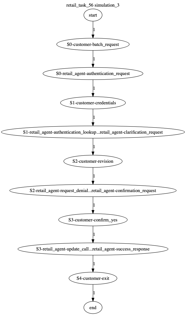 Conversation Trajectory for task 56, Kashikoi simulation 3