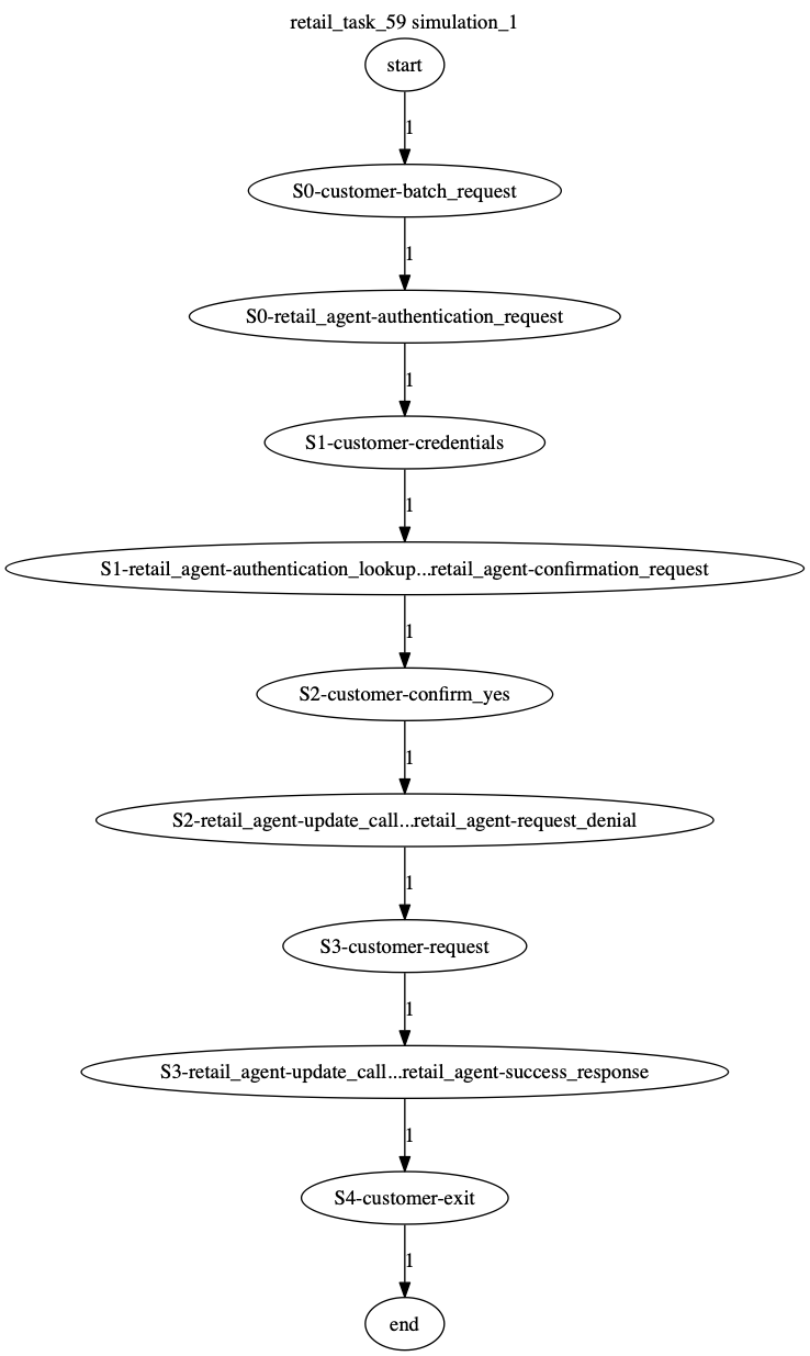 Conversation Trajectory for task 59, Kashikoi simulation 1