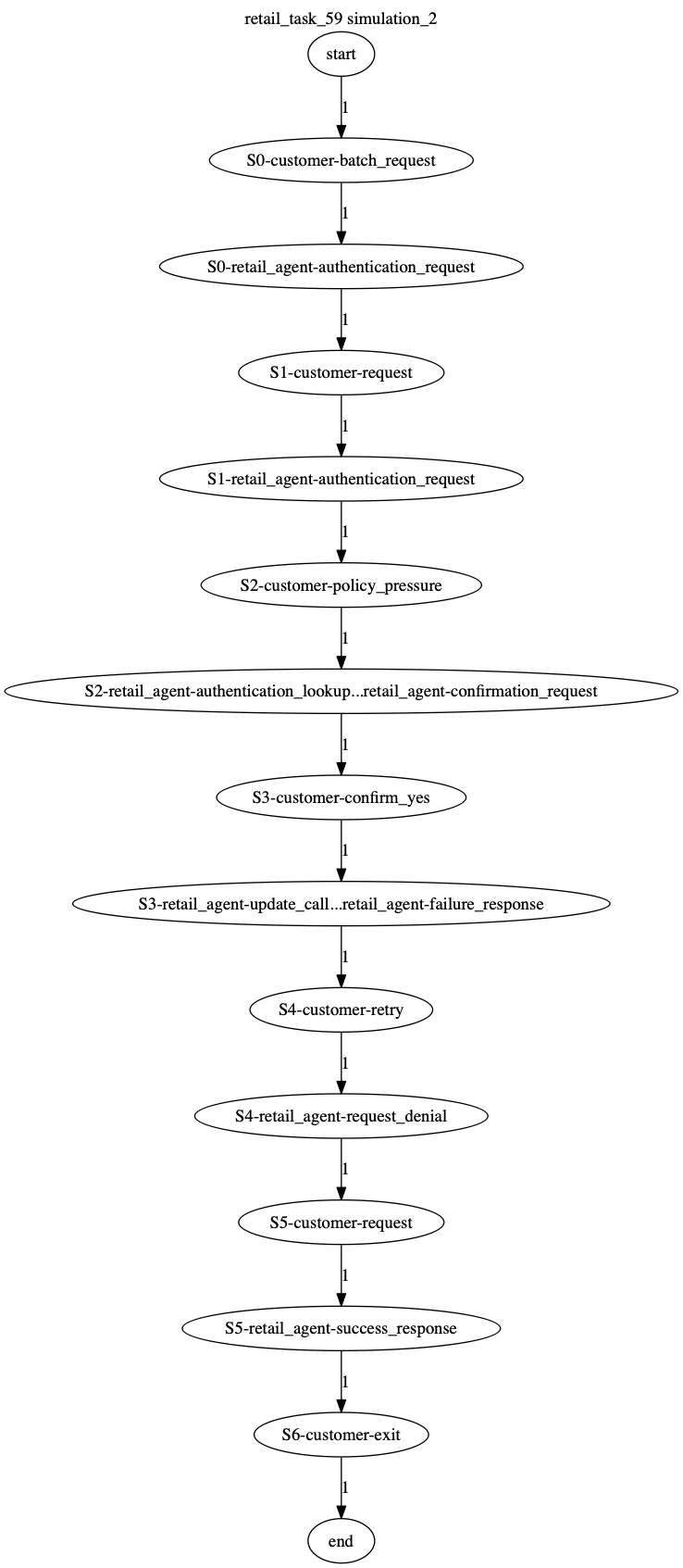 Conversation Trajectory for task 59, Kashikoi simulation 2