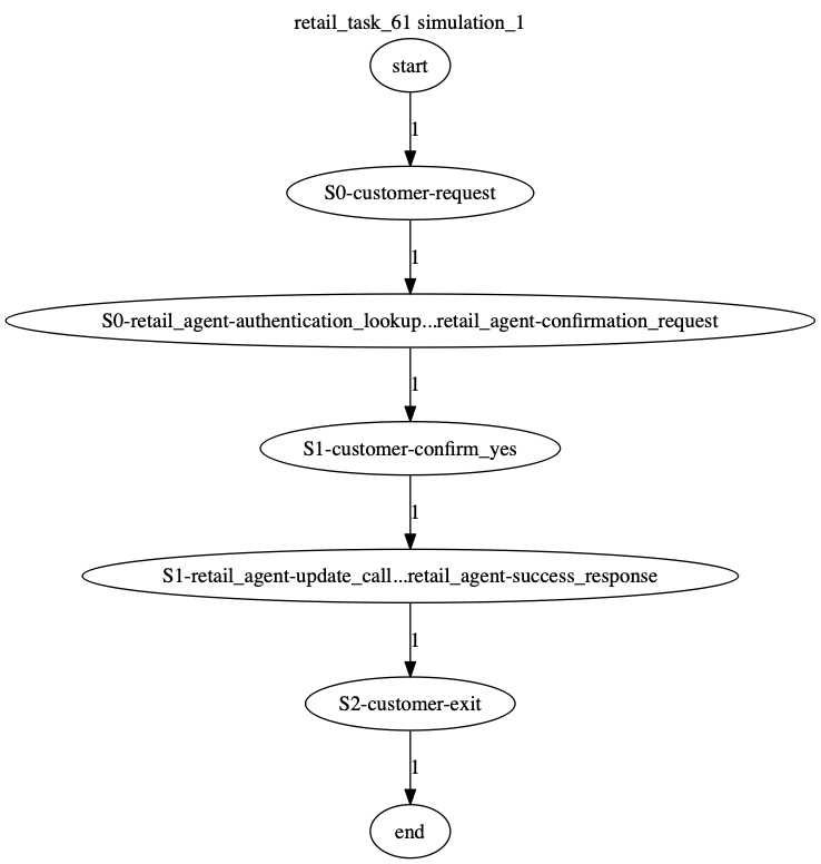 Conversation Trajectory for task 61, Kashikoi simulation 1