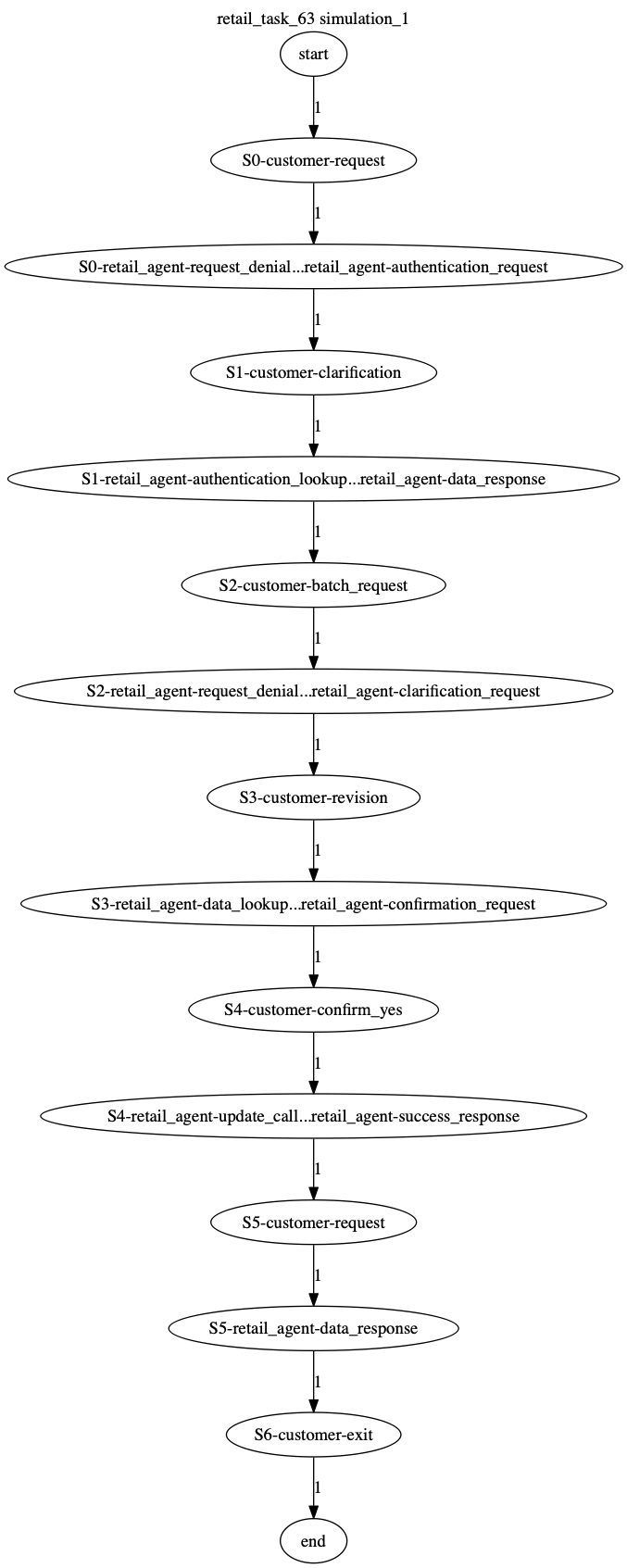 Conversation Trajectory for task 63, Kashikoi simulation 1