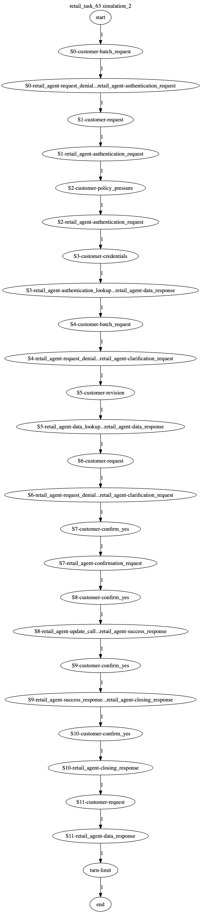 Conversation Trajectory for task 63, Kashikoi simulation 2