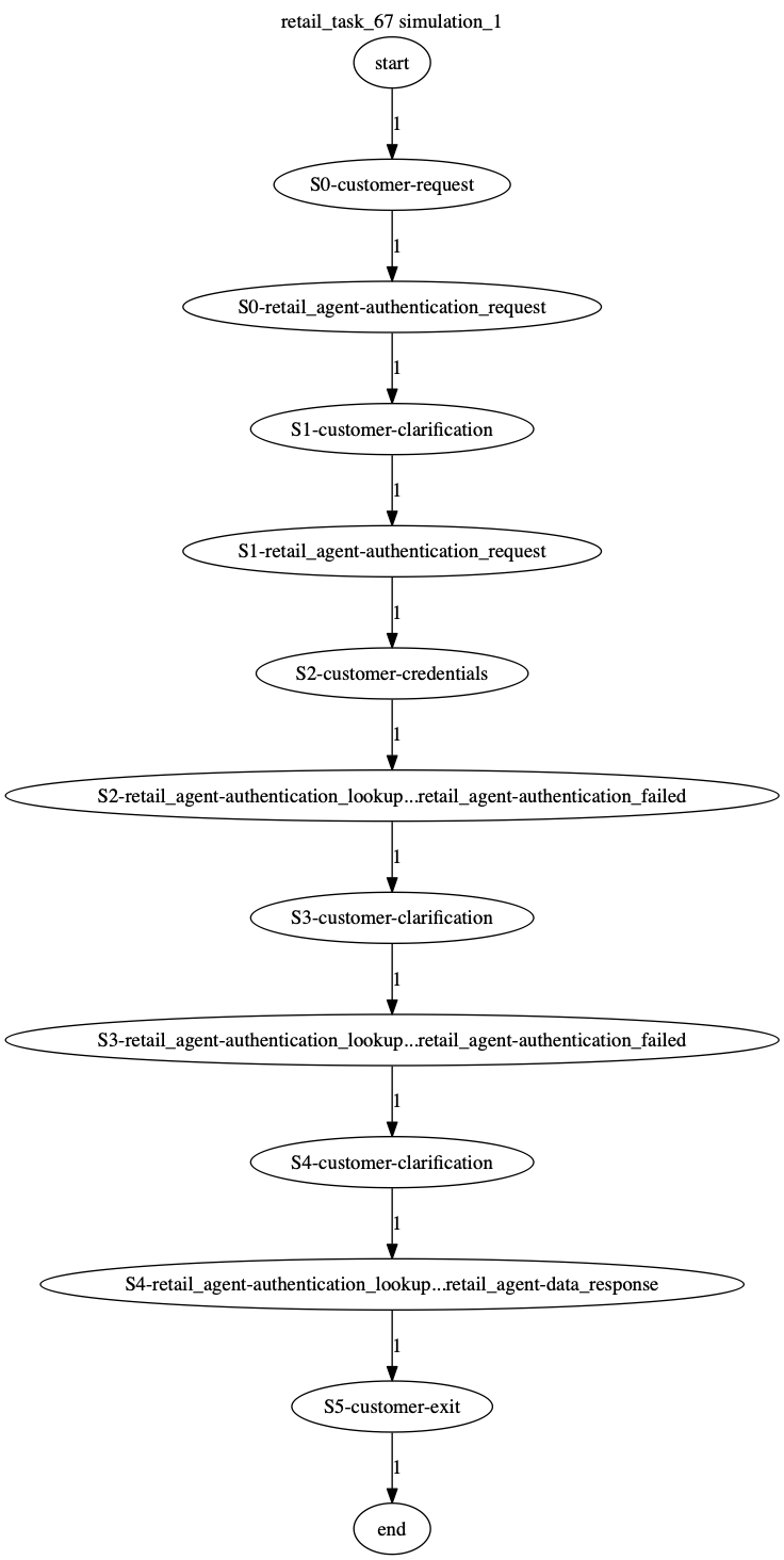 Conversation Trajectory for task 67, Kashikoi simulation 1