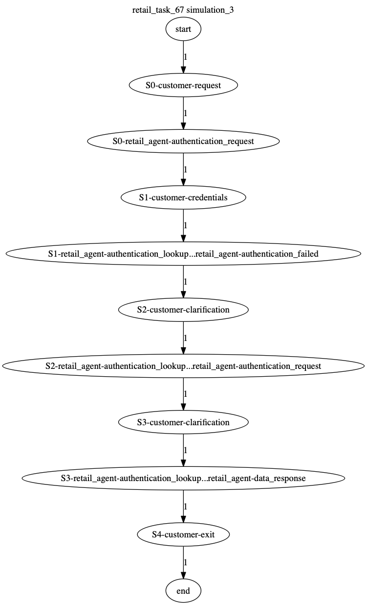 Conversation Trajectory for task 67, Kashikoi simulation 3