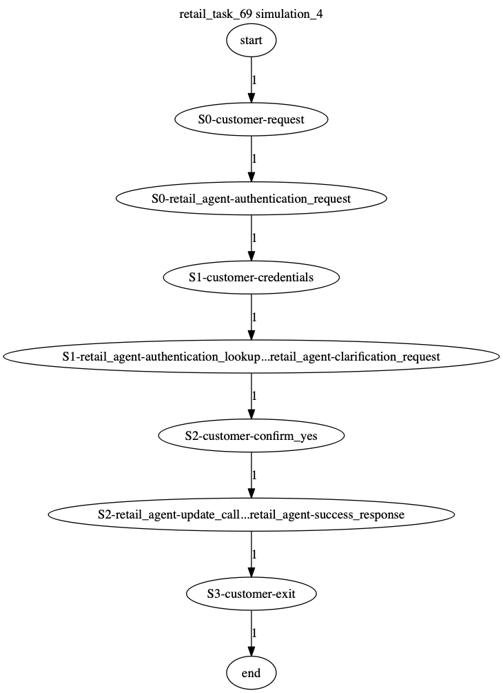 Conversation Trajectory for task 69, Kashikoi simulation 4