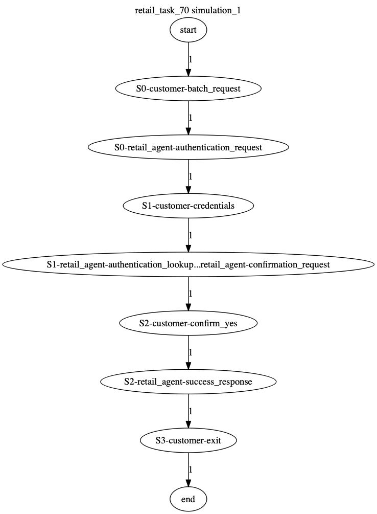 Conversation Trajectory for task 70, Kashikoi simulation 1