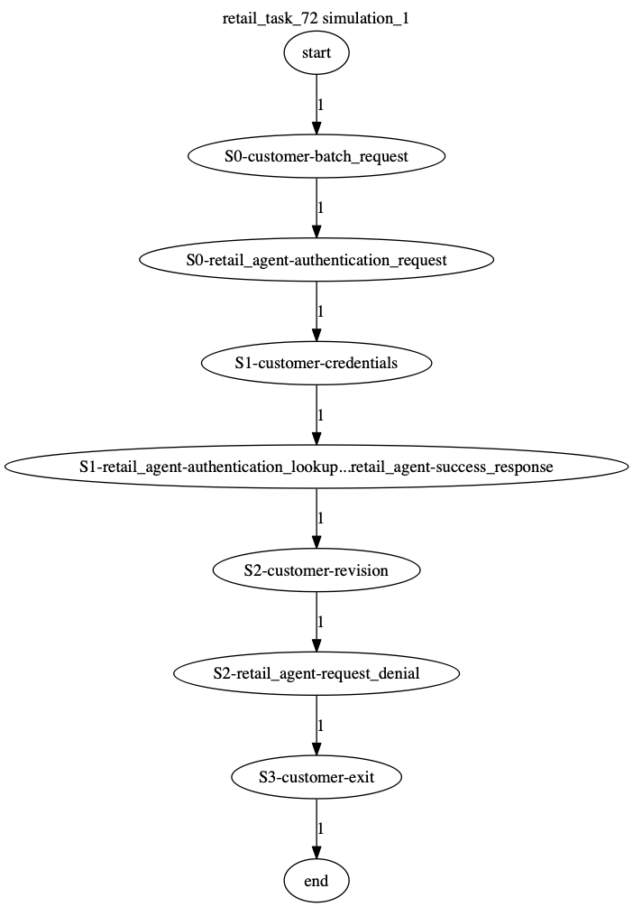 Conversation Trajectory for task 72, Kashikoi simulation 1