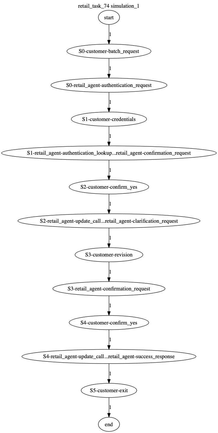 Conversation Trajectory for task 74, Kashikoi simulation 1