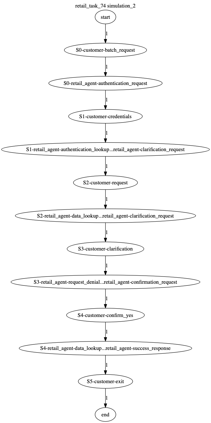 Conversation Trajectory for task 74, Kashikoi simulation 2