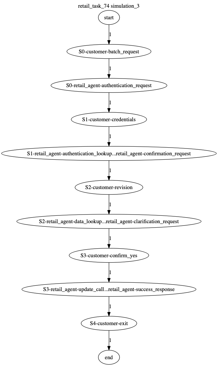 Conversation Trajectory for task 74, Kashikoi simulation 3