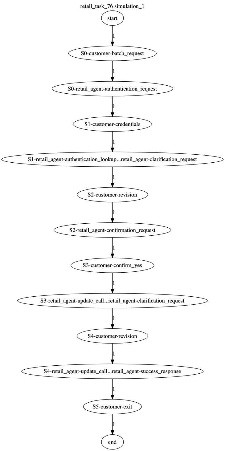 Conversation Trajectory for task 76, Kashikoi simulation 1